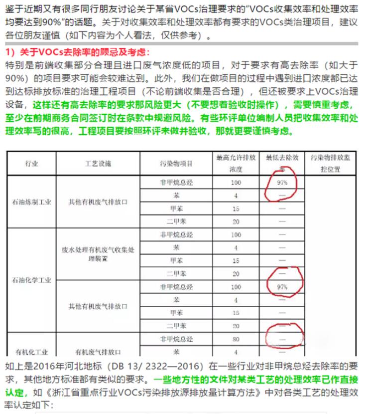 省廳公開曝光一批涉VOCs突出環(huán)境違法問題，來對照自查！