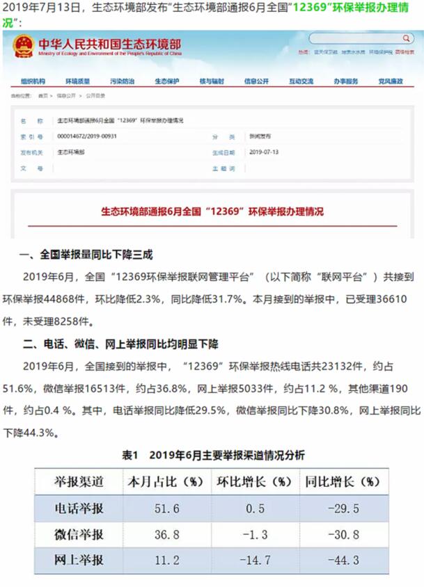 生態(tài)環(huán)境部：大氣污染舉報(bào)占比近半，其中反映惡臭異味和煙粉塵的舉報(bào)較多
