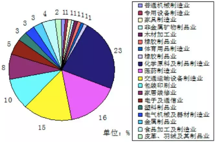 VOC、VOCs、TVOC都是啥？這篇文幫你理清！